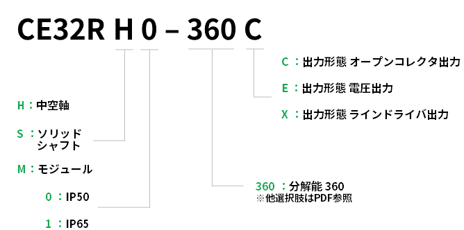 型名説明画像