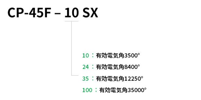 型名説明画像