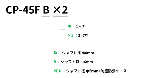 型名説明画像