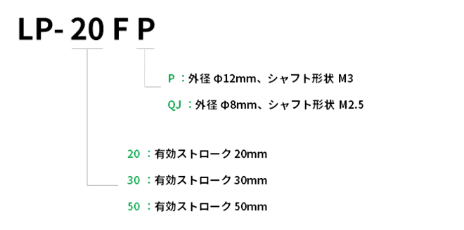 型名説明画像